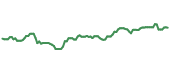 The price history of TTE ninety days following the congressional trade. The price history of TTE ninety days following the congressional trade.