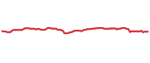 The price history of TU following the congressional trade. The price history of TU following the congressional trade.