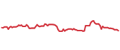 The price history of TYL following the congressional trade. The price history of TYL following the congressional trade.