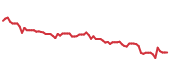 The price history of TYL following the congressional trade. The price history of TYL following the congressional trade.