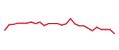 The price history of TYL following the congressional trade. The price history of TYL following the congressional trade.