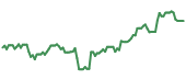 The price history of UBER following the congressional trade. The price history of UBER following the congressional trade.