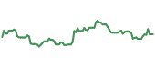 The price history of UBER ninety days following the congressional trade. The price history of UBER ninety days following the congressional trade.