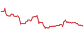 The price history of UBER ninety days following the congressional trade. The price history of UBER ninety days following the congressional trade.
