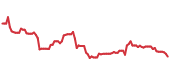 The price history of UBER ninety days following the congressional trade. The price history of UBER ninety days following the congressional trade.