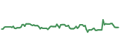 The price history of UL ninety days following the congressional trade.