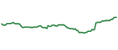 The price history of UL ninety days following the congressional trade. The price history of UL ninety days following the congressional trade.