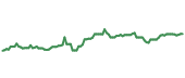 The price history of UL ninety days following the congressional trade. The price history of UL ninety days following the congressional trade.
