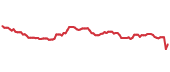 The price history of UL ninety days following the congressional trade. The price history of UL ninety days following the congressional trade.
