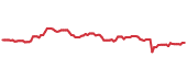The price history of UL ninety days following the congressional trade. The price history of UL ninety days following the congressional trade.
