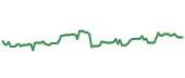 The price history of UNH ninety days following the congressional trade.