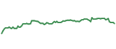 The price history of UNH ninety days following the congressional trade.