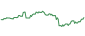 The price history of UNH following the congressional trade. The price history of UNH following the congressional trade.