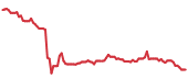 The price history of UNH ninety days following the congressional trade. The price history of UNH ninety days following the congressional trade.