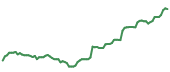 The price history of UNH following the congressional trade. The price history of UNH following the congressional trade.