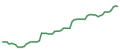 The price history of UNH following the congressional trade. The price history of UNH following the congressional trade.