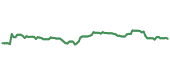 The price history of UNM ninety days following the congressional trade. The price history of UNM ninety days following the congressional trade.