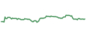 The price history of UNM ninety days following the congressional trade. The price history of UNM ninety days following the congressional trade.