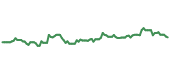 The price history of UPS ninety days following the congressional trade. The price history of UPS ninety days following the congressional trade.