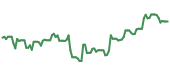 The price history of URI following the congressional trade. The price history of URI following the congressional trade.