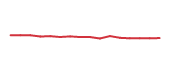 The price history of URI following the congressional trade. The price history of URI following the congressional trade.