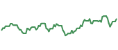 The price history of USB ninety days following the congressional trade.