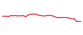The price history of USB following the congressional trade. The price history of USB following the congressional trade.