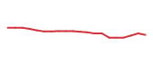 The price history of USB following the congressional trade. The price history of USB following the congressional trade.