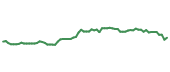 The price history of USB following the congressional trade. The price history of USB following the congressional trade.