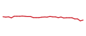 The price history of USB following the congressional trade. The price history of USB following the congressional trade.