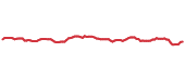 The price history of V following the congressional trade.