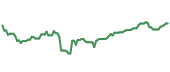 The price history of V ninety days following the congressional trade. The price history of V ninety days following the congressional trade.