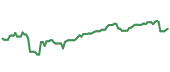 The price history of V ninety days following the congressional trade. The price history of V ninety days following the congressional trade.