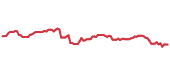 The price history of V ninety days following the congressional trade. The price history of V ninety days following the congressional trade.
