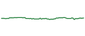 The price history of V following the congressional trade. The price history of V following the congressional trade.
