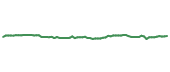The price history of V following the congressional trade. The price history of V following the congressional trade.