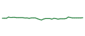 The price history of V following the congressional trade. The price history of V following the congressional trade.