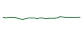 The price history of V following the congressional trade. The price history of V following the congressional trade.