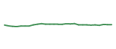 The price history of V following the congressional trade. The price history of V following the congressional trade.