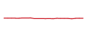 The price history of V following the congressional trade. The price history of V following the congressional trade.