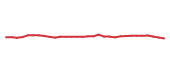 The price history of VICI following the congressional trade. The price history of VICI following the congressional trade.