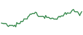 The price history of VIK following the congressional trade. The price history of VIK following the congressional trade.