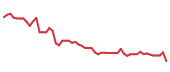 The price history of VIK following the congressional trade. The price history of VIK following the congressional trade.