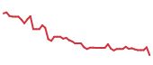 The price history of VIK following the congressional trade. The price history of VIK following the congressional trade.