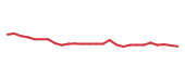 The price history of VIK following the congressional trade. The price history of VIK following the congressional trade.