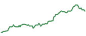 The price history of VLO ninety days following the congressional trade.