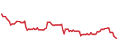 The price history of VLO following the congressional trade.