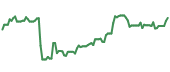 The price history of VLO ninety days following the congressional trade. The price history of VLO ninety days following the congressional trade.