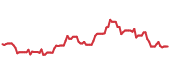 The price history of VLO ninety days following the congressional trade. The price history of VLO ninety days following the congressional trade.