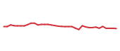 The price history of VLTO following the congressional trade. The price history of VLTO following the congressional trade.